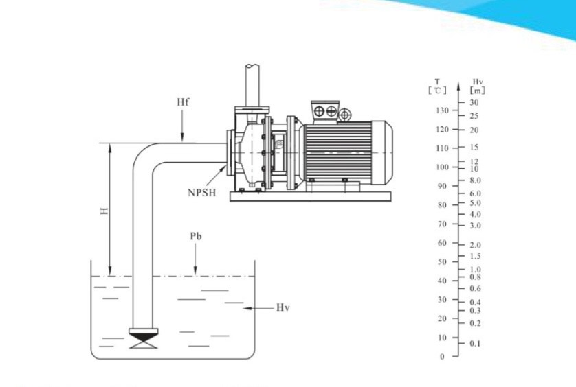 Lắp đặt bơm ly tâm trục ngang CNP