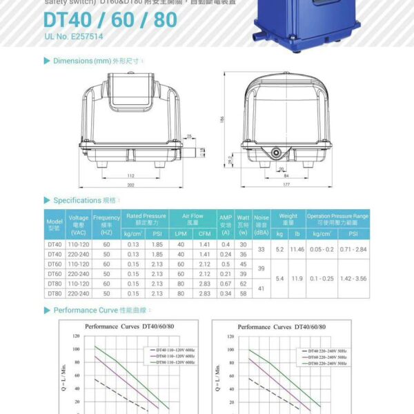 catalogue máy thổi khí AIRMAC