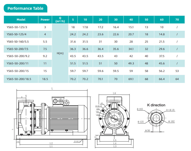 Máy bơm trục ngang đầu INOX SHIMGE