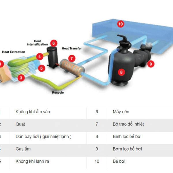Nguyên lý hoạt động bơm nhiệt waterco