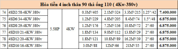 Bảng giá bơm chìm giếng khoan 4inch 4kw