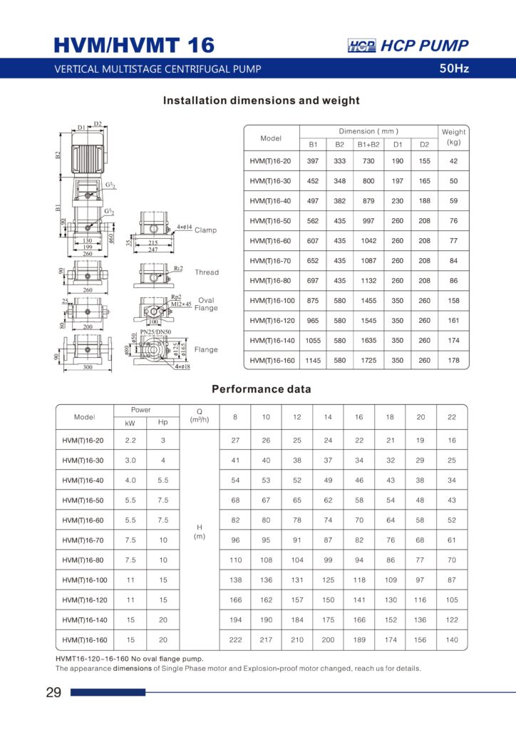 Catalogue bơm trục đứng HCP HVM (T)16