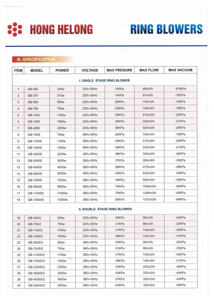Catalogue máy thổi khí HONG HELONG