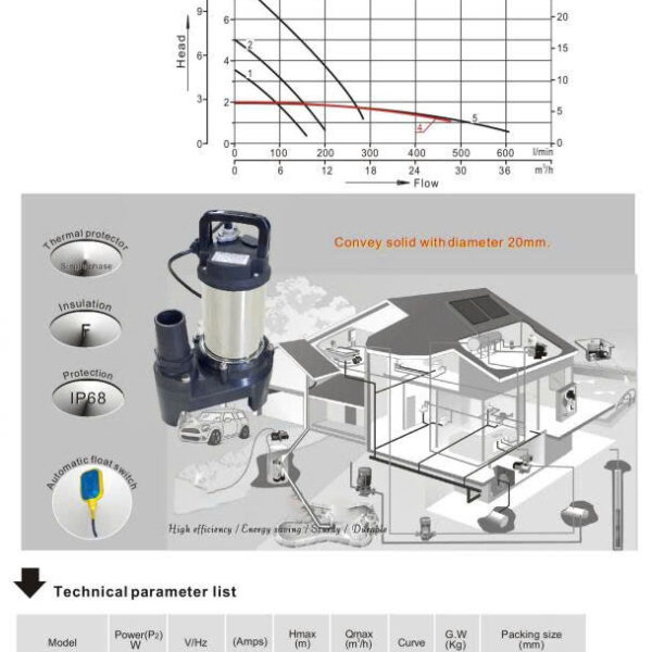 Catalogue bơm chìm OEM MSE